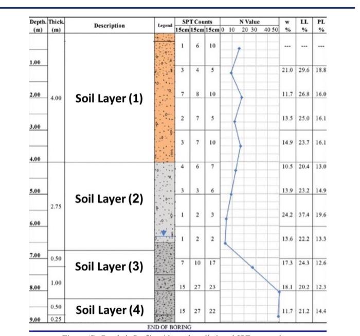Solved Correct NSPT values and calculate bearing capacity