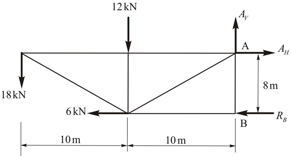 Solved: Chapter 4 Problem 50P Solution | Applied Statics And Strength ...