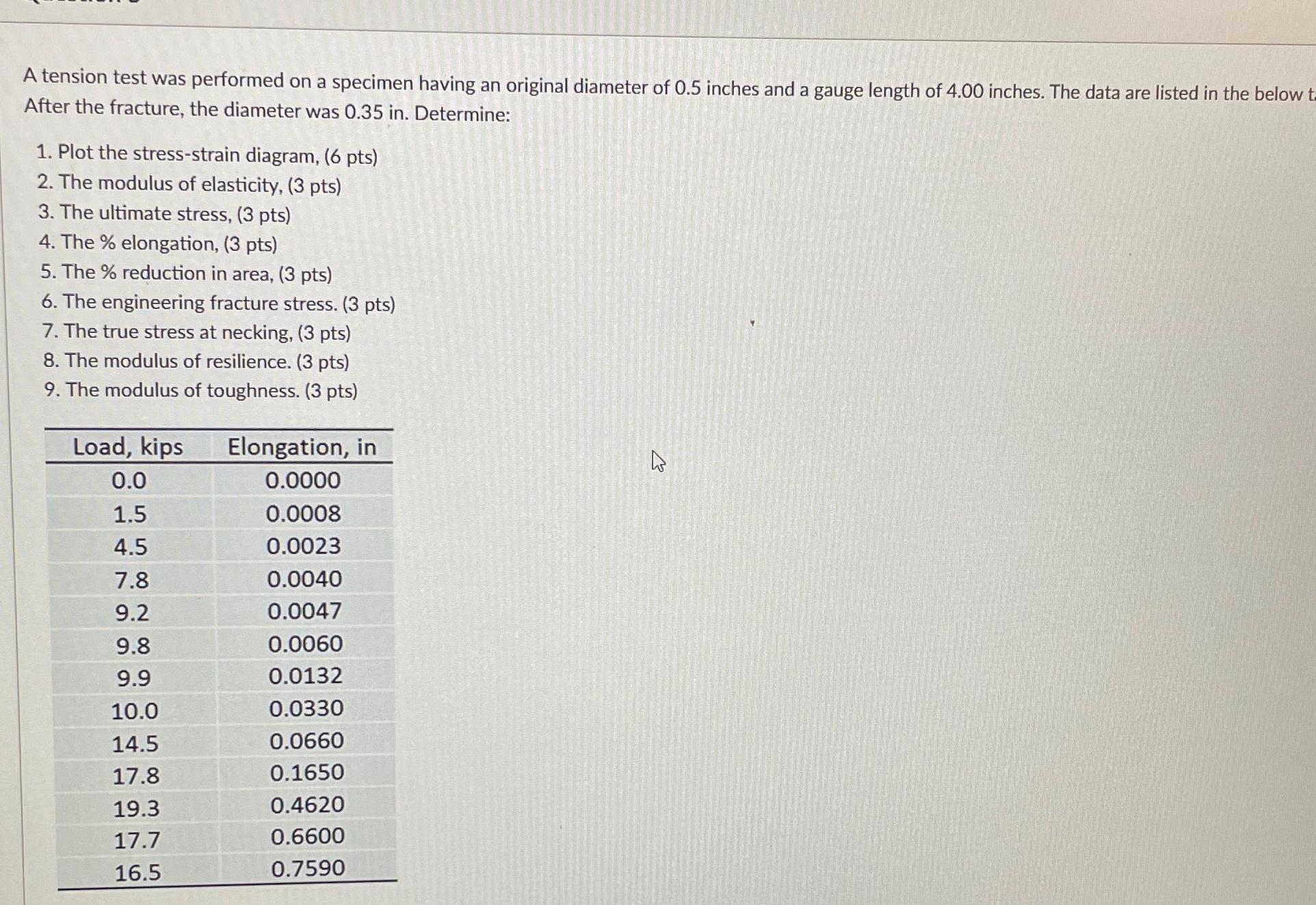 Solved A Tension Test Was Performed On A Specimen Having An | Chegg.com