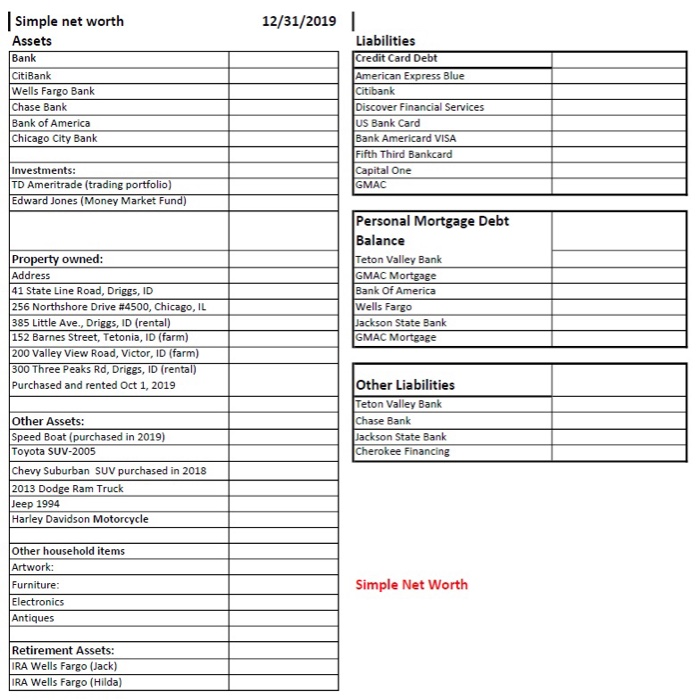 Jack and Hilda Gibson, Net Worth Analysis Assignment | Chegg.com