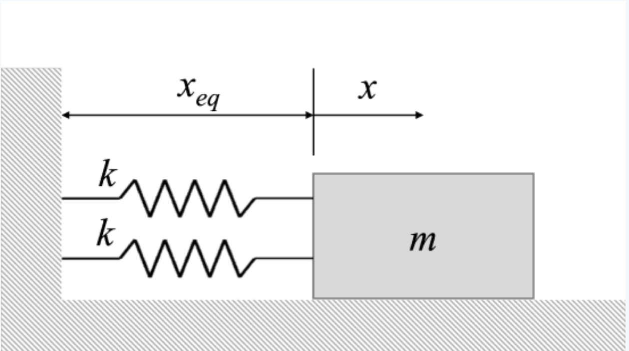 Equivalent Spring Model Solved what is the k equivalent? are these springs in | Chegg.com