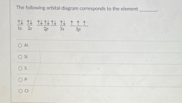 Solved The following orbital diagram corresponds to the | Chegg.com