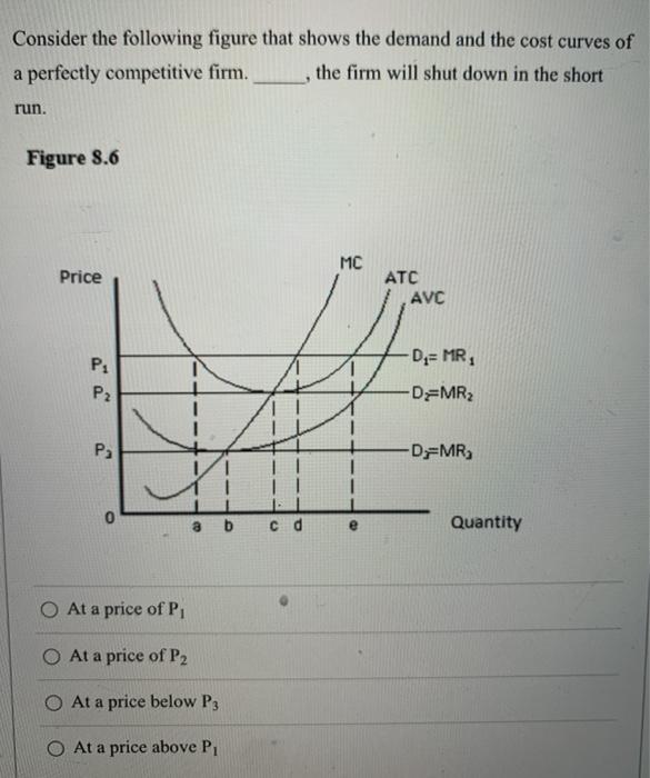 Solved Consider the following figure that shows the demand | Chegg.com