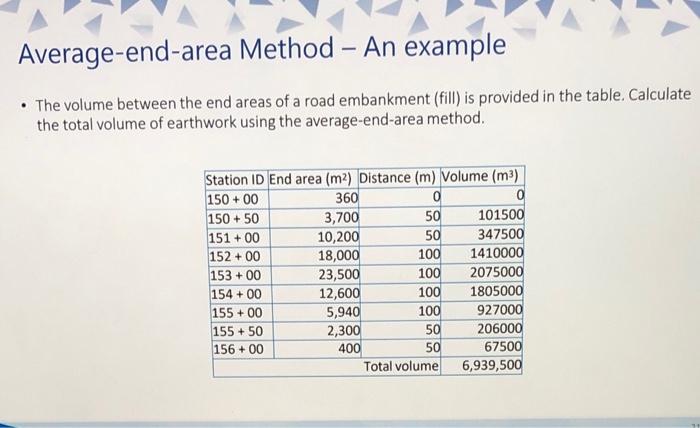 Solved Average-end-area Method - An example - The volume | Chegg.com