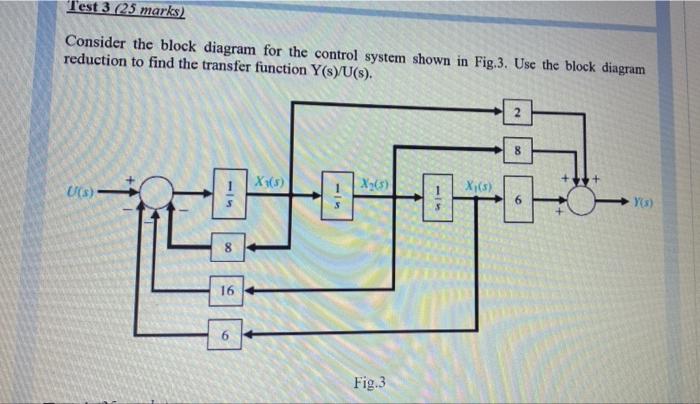 Solved Test 3 (25 marks) Consider the block diagram for the | Chegg.com