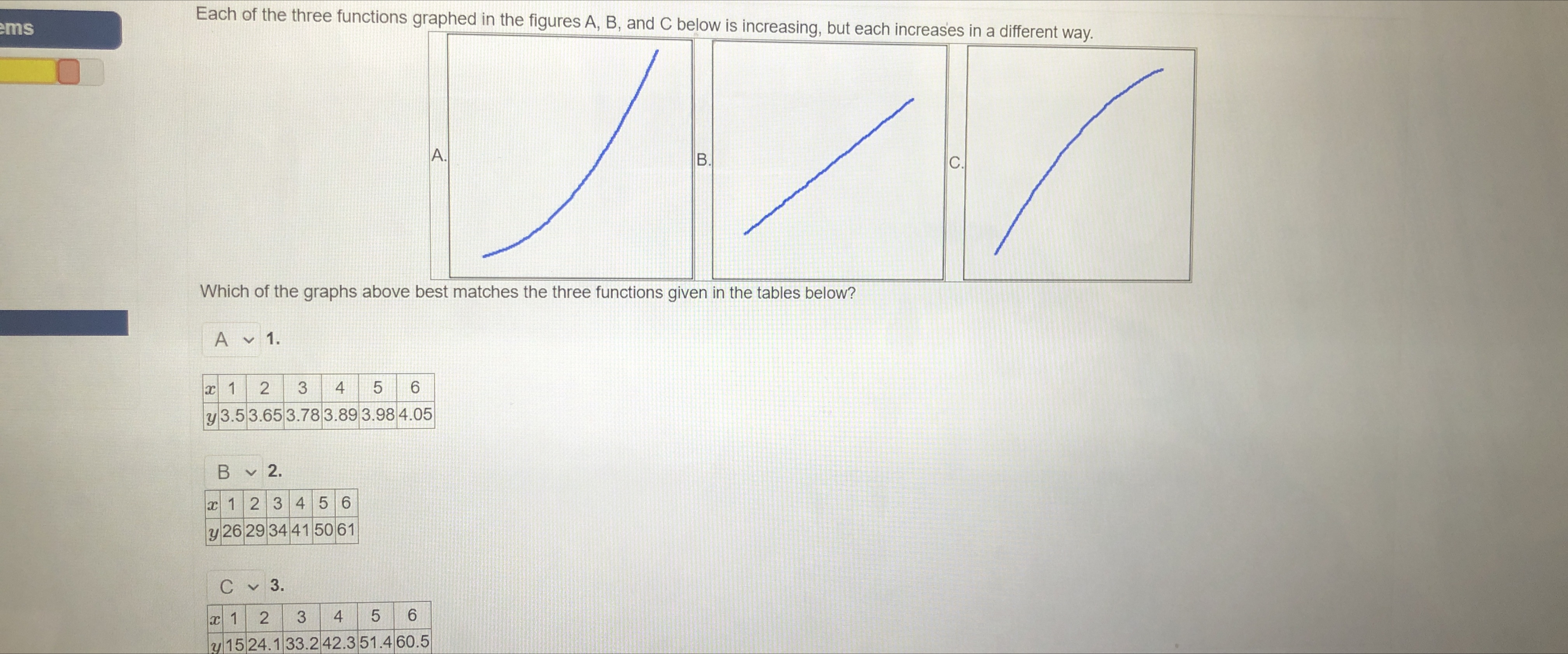 Solved Each of the three functions graphed in the figures A, | Chegg.com