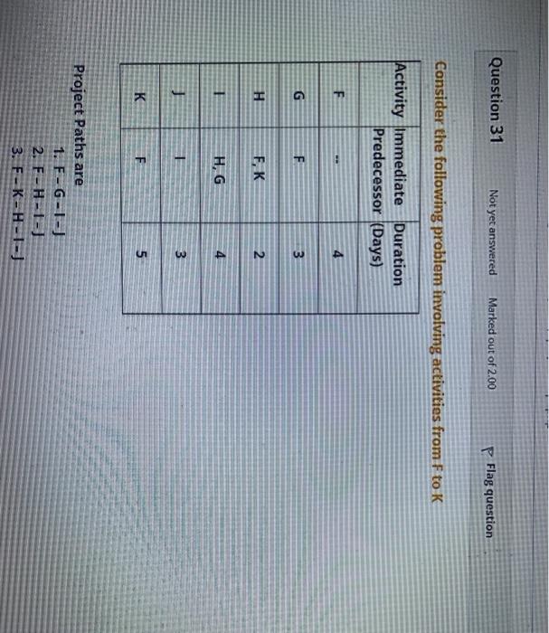 Solved Consider the following problem involving activities | Chegg.com