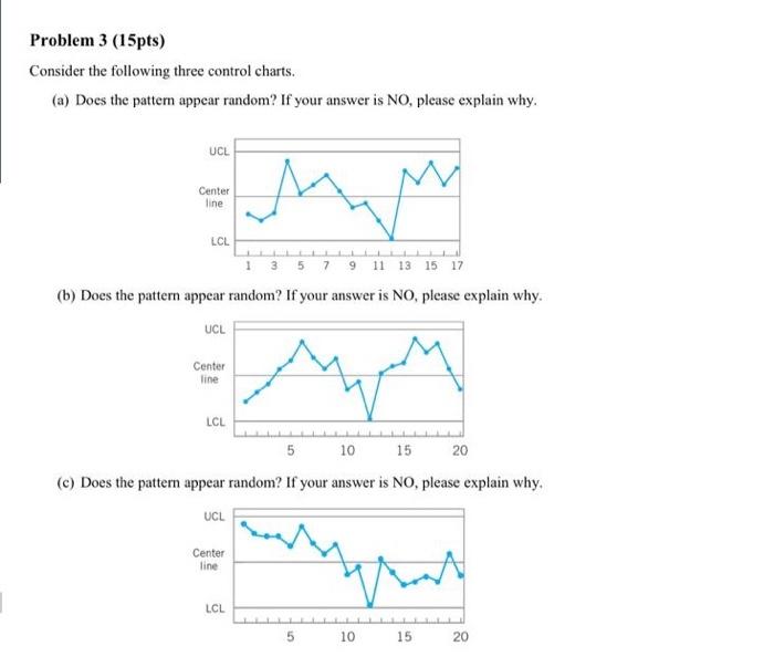 Solved Consider the following three control charts. (a) Does | Chegg.com
