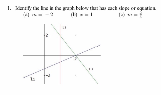 Solved 1. Identify The Line In The Graph Below That Has Each 