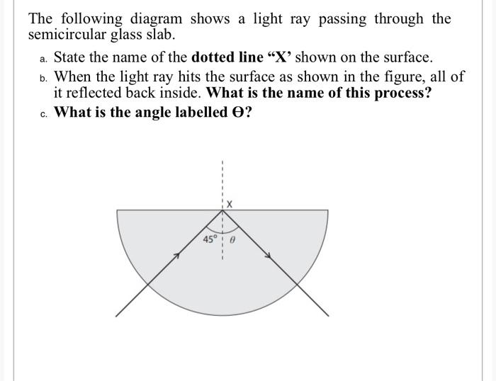 Solved The following diagram shows a light ray passing | Chegg.com