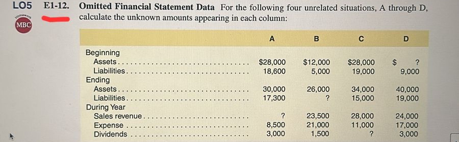 Solved LO5 ﻿E1-12. ﻿Omitted Financial Statement Data For the | Chegg.com