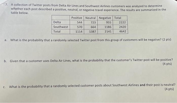Solved 7. A collection of Twitter posts from Delta Air Lines | Chegg.com
