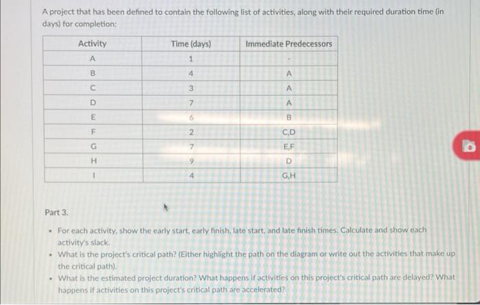 A project that has been defined to contain the following list of activities, along with their required duration time (in days