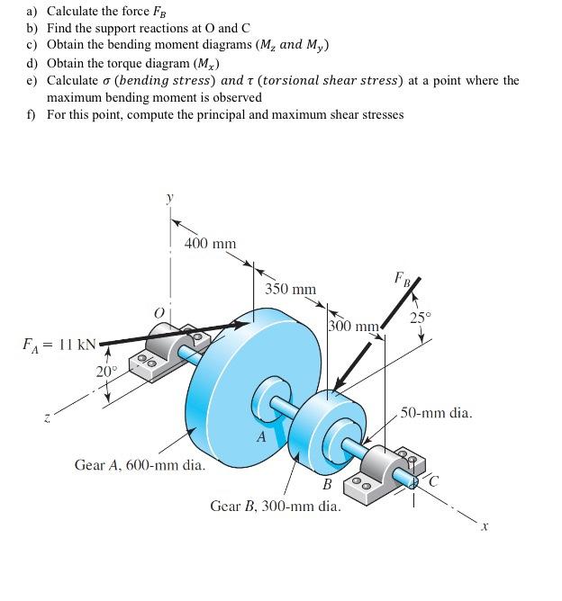 Solved A) Calculate The Force FB B) Find The Support | Chegg.com