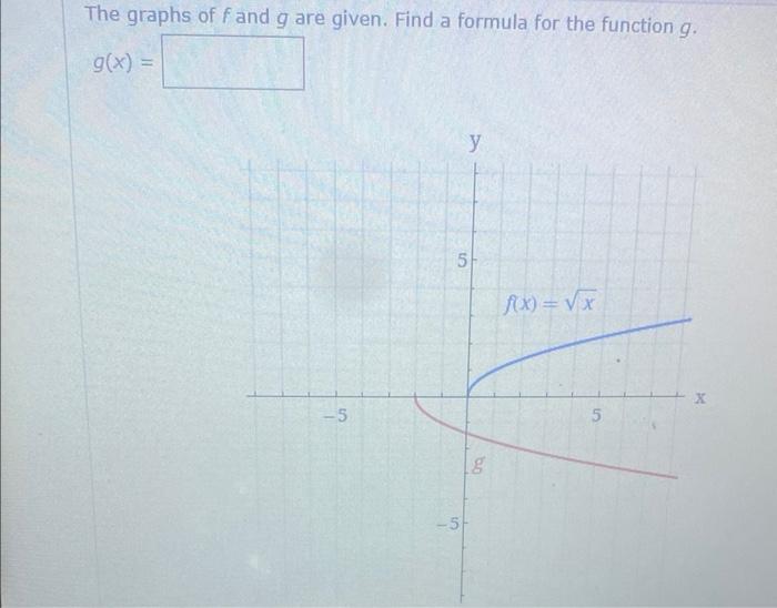 Solved The graphs of f and g are given. Find a formula for | Chegg.com 