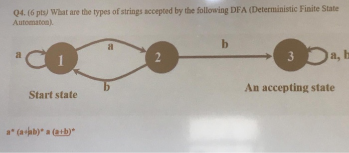 Q4. (6 pts) What are the types of strings accepted by the following DFA (Deterministic Finite State Automaton). 1 Da, An acce