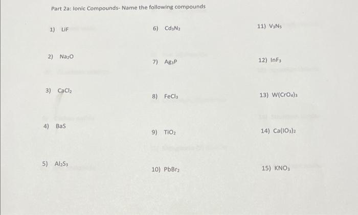 Solved Part 2a: Ionic Compounds-Name the following compounds | Chegg.com