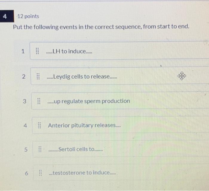Solved 4 12 points Put the following events in the correct | Chegg.com