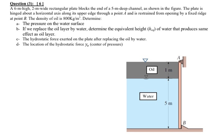 Solved Question (3): 6 A 6-m-high, 2-m-wide rectangular | Chegg.com