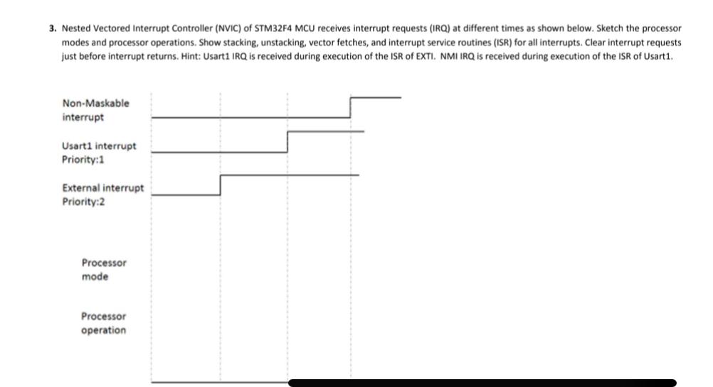 Nested Vectored Interrupt Controller Nvic
