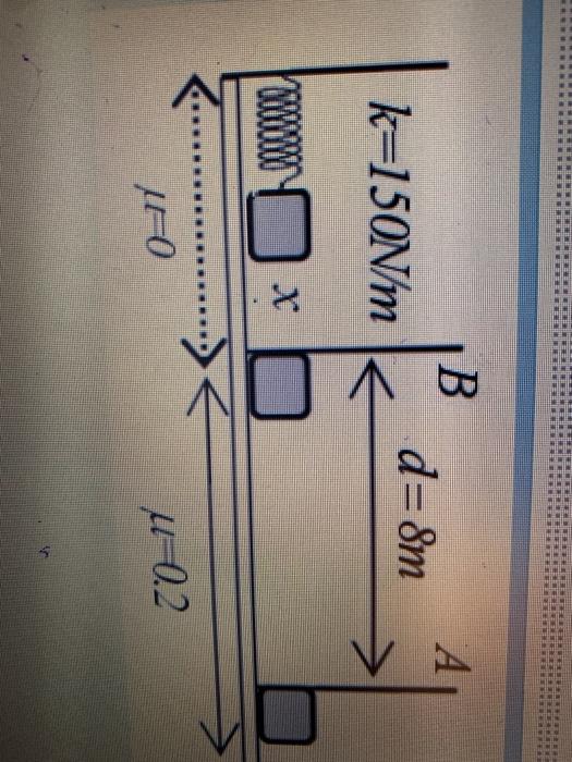 Solved A 3 kgobject is released from a compressed spring