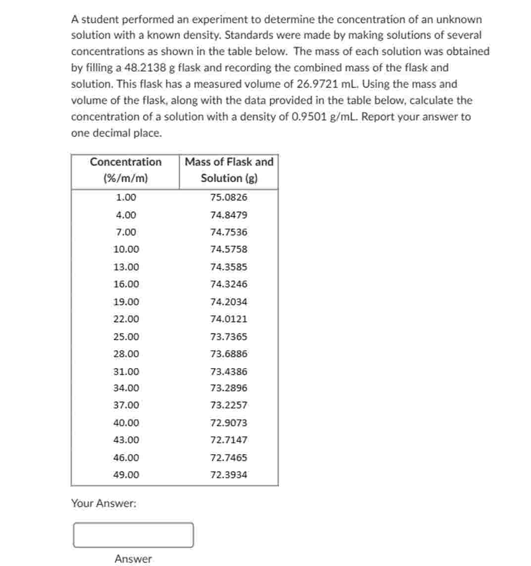 Solved A student performed an experiment to determine the | Chegg.com
