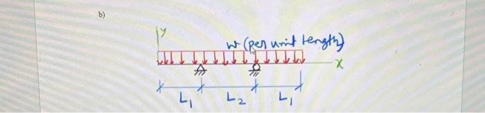 Solved Problem 1 ( 40 points). For each of the beams shown | Chegg.com