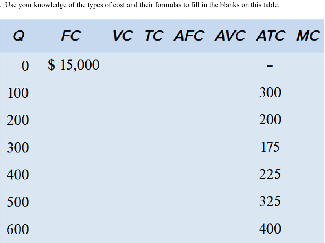 Solved Use your knowledge of the types of cost and their | Chegg.com