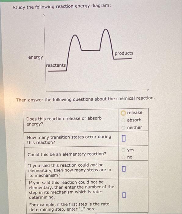 Solved Study the following reaction energy diagram: products | Chegg.com
