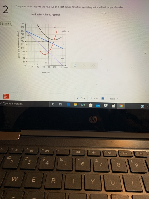Solved The graph below depicts the revenue and cost curves