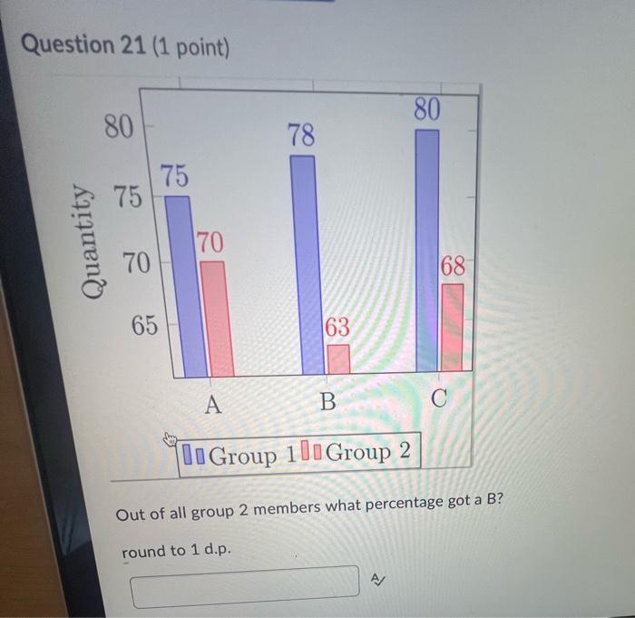 Solved Question 22 (1 point) Out of all the A students what | Chegg.com