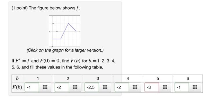 Solved (1 point) The figure below shows f. (Click on the | Chegg.com