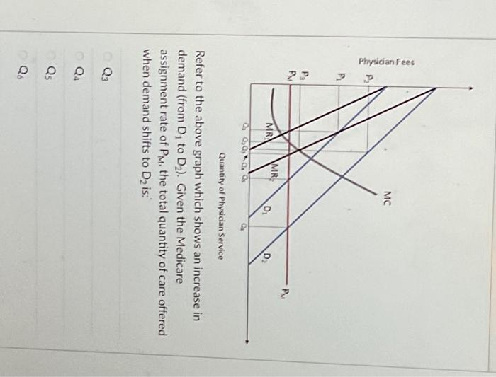 Solved Refer to the above graph which shows an increase in | Chegg.com