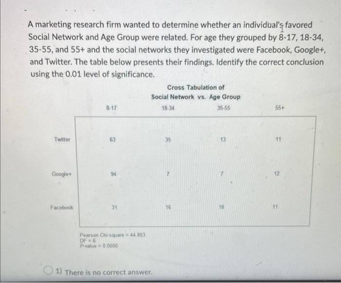 Solved A Marketing Research Firm Wanted To Determine Whether | Chegg.com