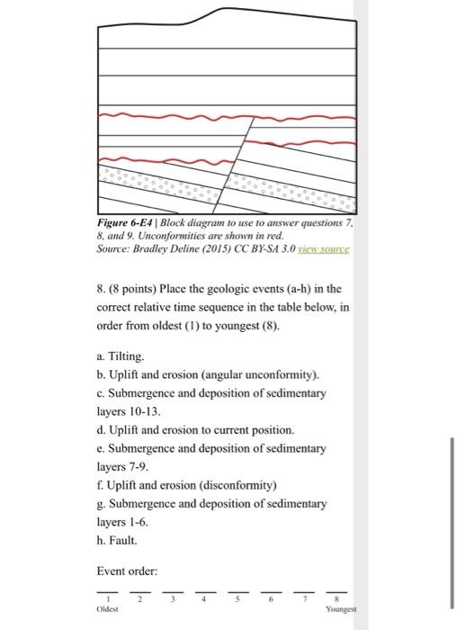 Solved 6-E1 LAB EXERCISES - RELATIVE TIME Relative time is | Chegg.com