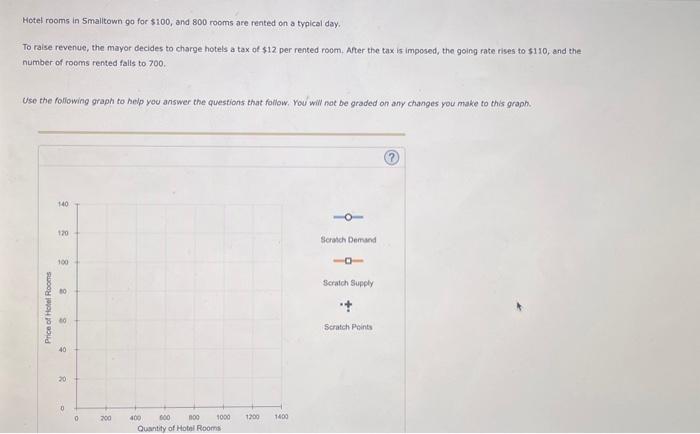 Solved This Tax Raises In Government Revenue And Causes A | Chegg.com