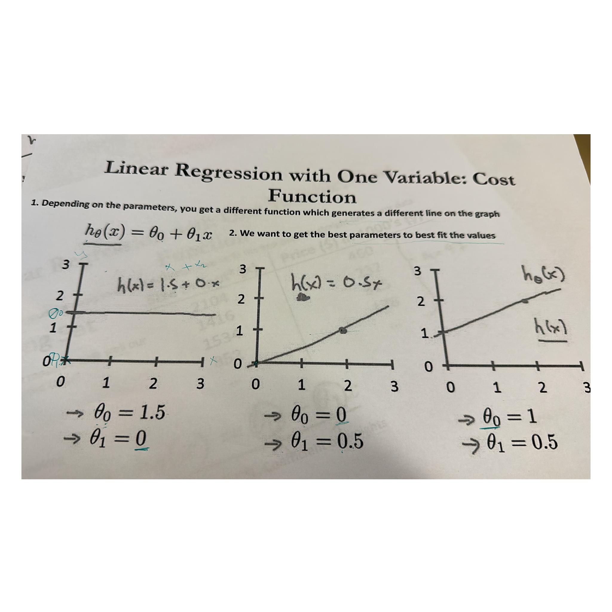 Solved Linear Regression with One Variable: Cost | Chegg.com