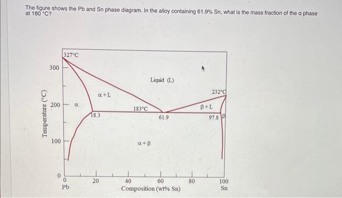 Solved The figure shows the Pb and Sn phase diagram. In the | Chegg.com