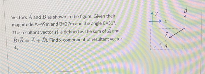 Solved Vectors A And B As Shown In The Figure. Given Their | Chegg.com