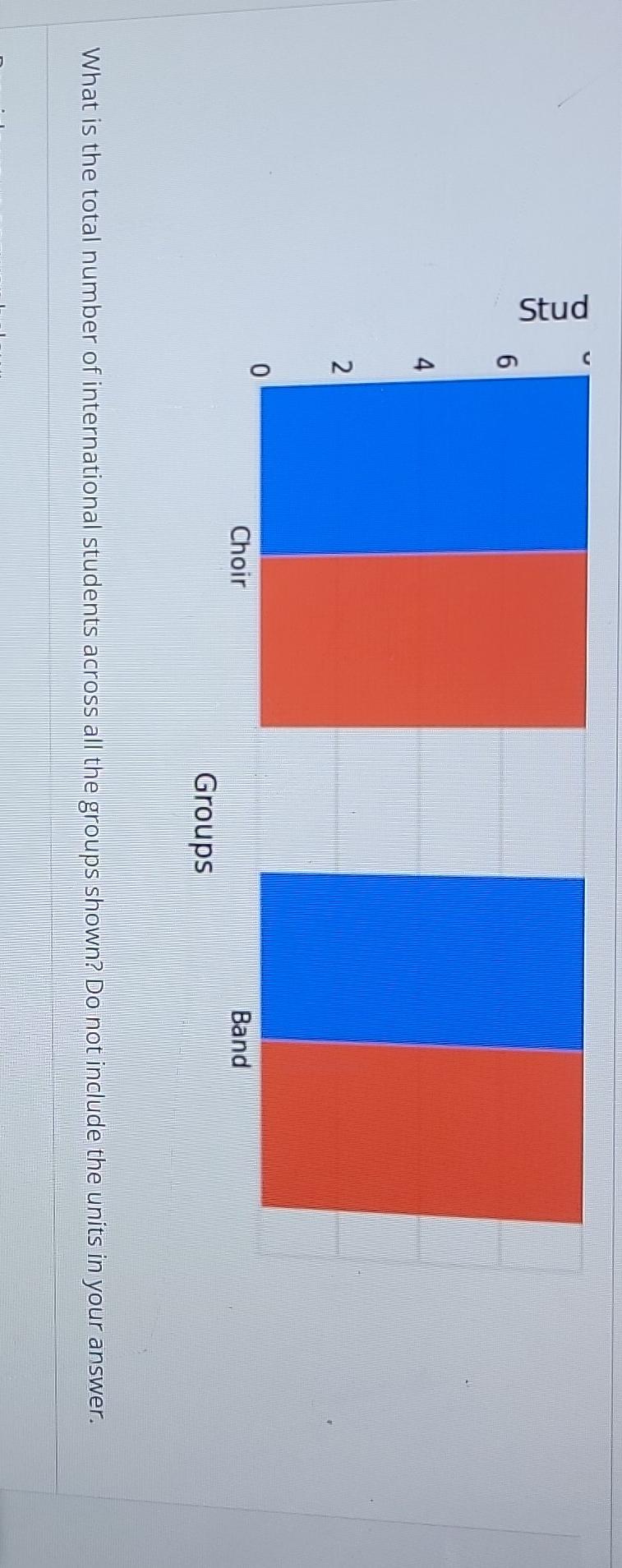 Solved The bar graph below shows the number of domestic and | Chegg.com