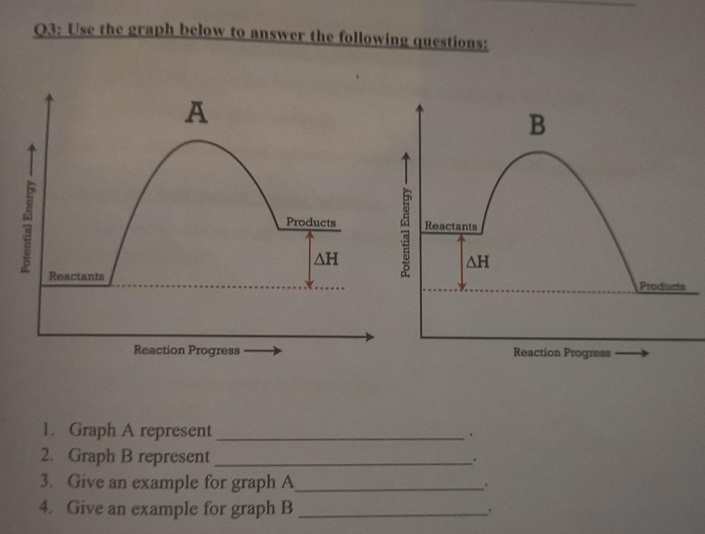 Solved Q3: Use the graph below to answer the following | Chegg.com
