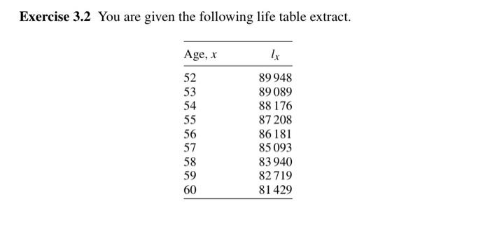 Solved Exercise 3.2 You are given the following life table | Chegg.com