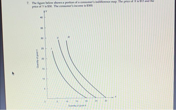 7. The Figure Below Shows A Portion Of A Consumer's | Chegg.com