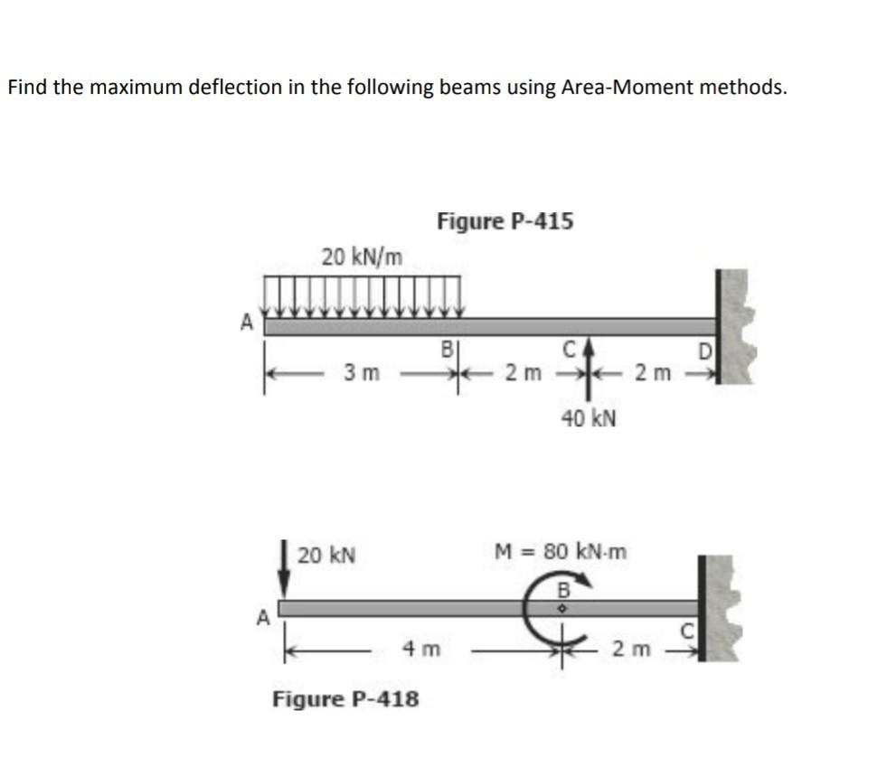 Solved Find the maximum deflection in the following beams | Chegg.com