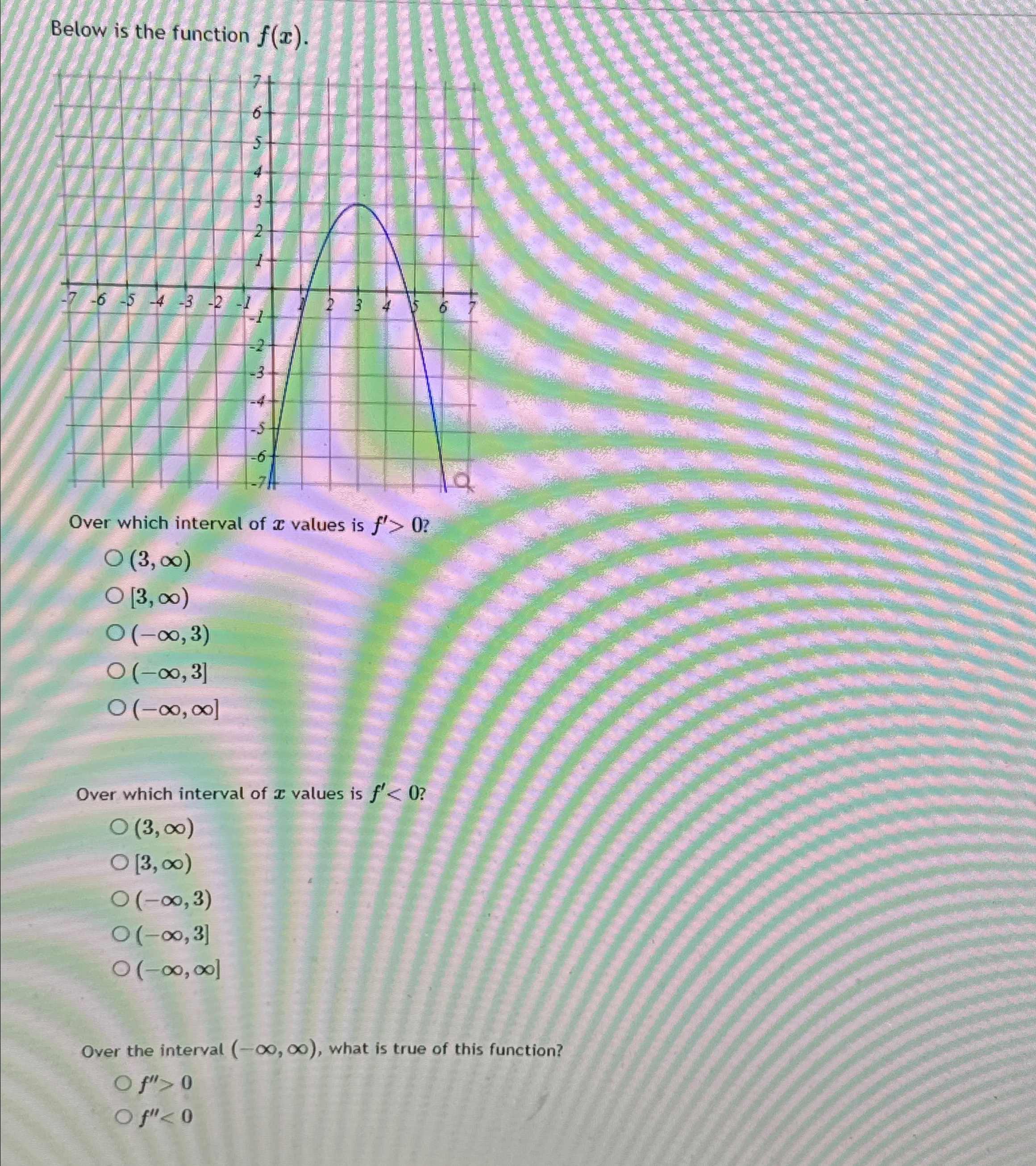 Solved Below is the function f(x).Over which interval of x | Chegg.com