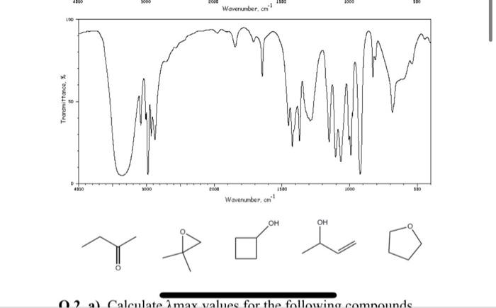 Solved Q.1. Each Of The Following Ir Spectra (shown Below) 