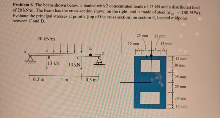 Solved Problem 6. The Beam Shown Below Is Loaded With 2 | Chegg.com