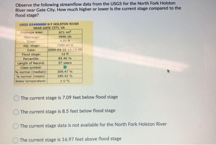 Solved Observe The Following Streamflow Data From The USGS | Chegg.com