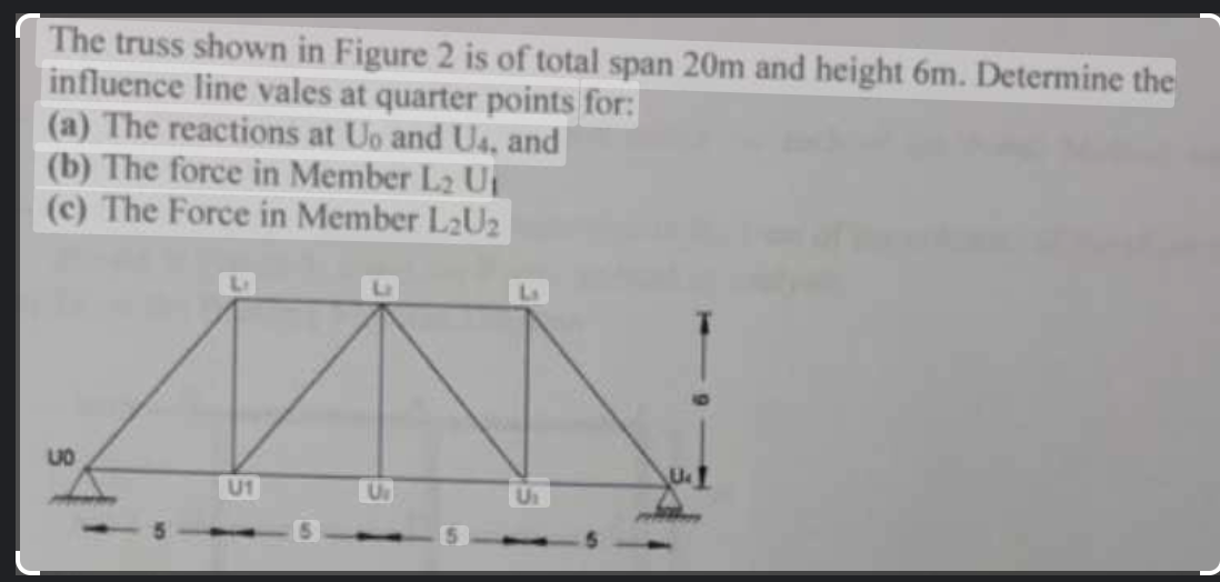 Solved The truss shown in Figure 2 ﻿is of total span 20m and | Chegg.com