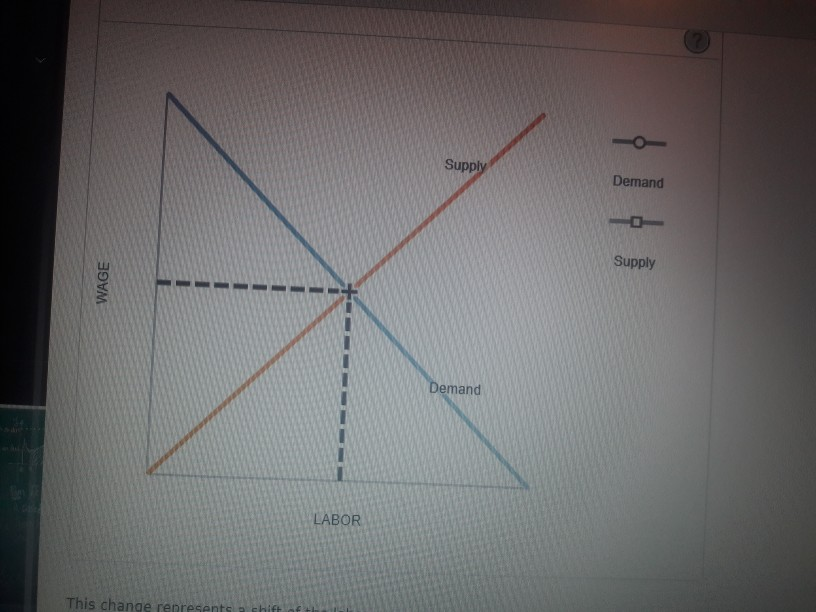 Solved 4. Perfectly Competitive Labor Markets The Following | Chegg.com